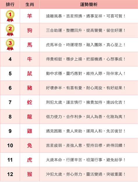 龍生肖年份|2024屬龍幾歲、2024屬龍運勢、屬龍幸運色、財位